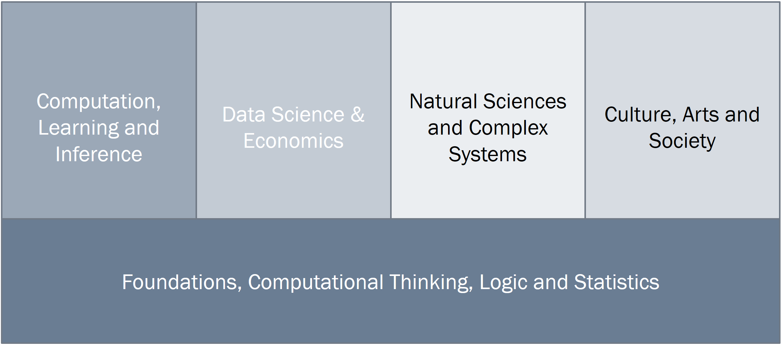 phd data science italy